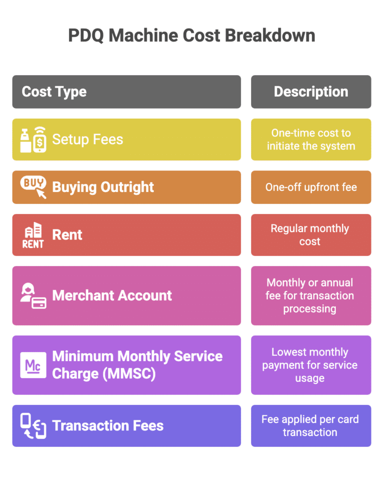 Compare PDQ Machine Costs (2026) | ComparedBusiness UK