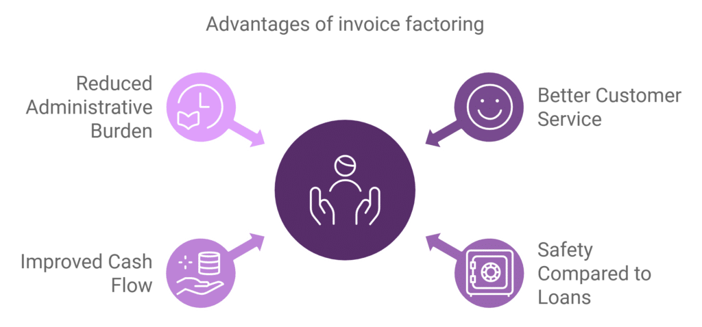 Advantages of Invoice Factoring