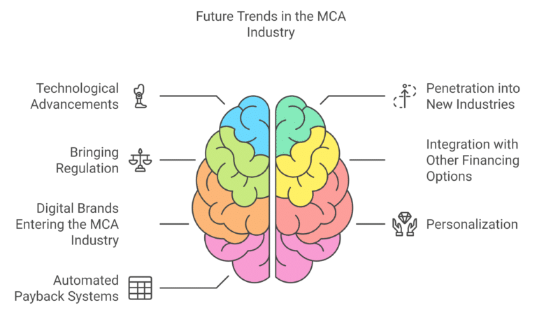 Future Trends of Merchant Cash Advance