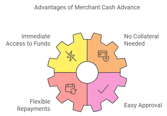 Pros of Merchant Cash Advance