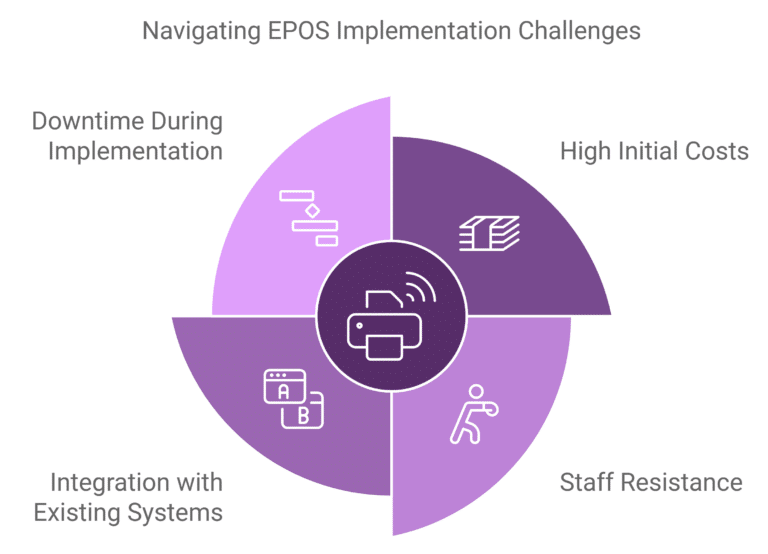 Challenges of EPOS Implementation