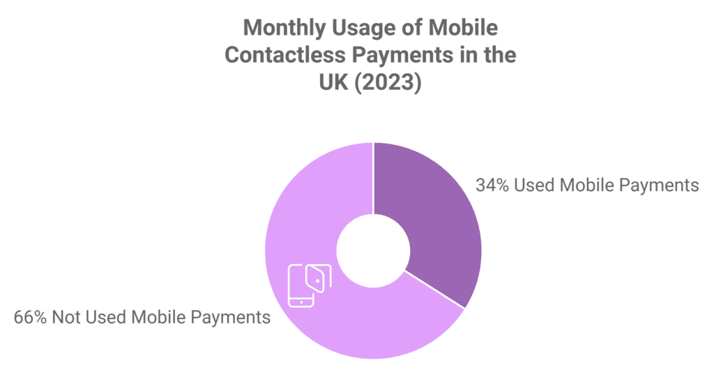 Trends Driving Mobile Payments