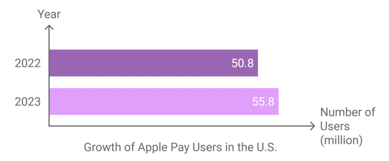 Benefits of Mobile Payments