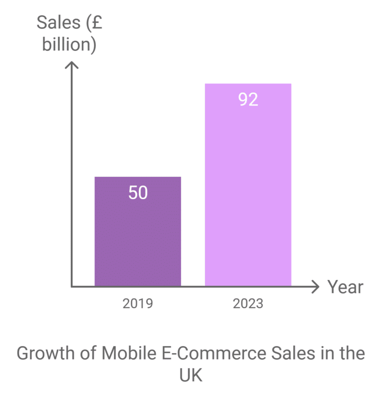 Growing Adoption of Mobile Payments