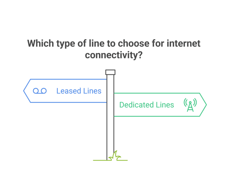 Differences Between Leased Lines & Dedicated Lines