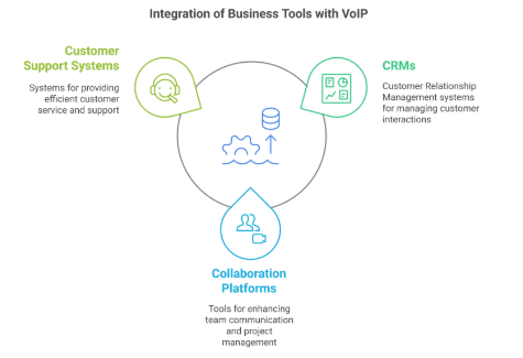 Integration with existing business tools