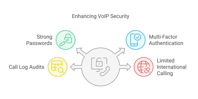 enhancing voip security