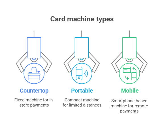 6 cost-effective ways to process credit card transactions - 1