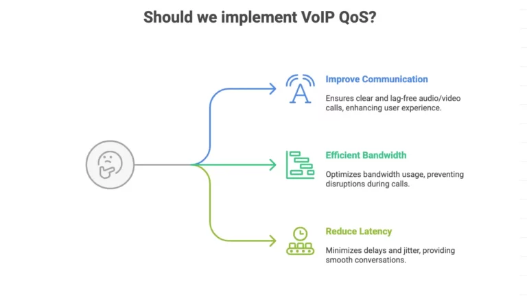 Why Is QoS Important In VoIP?