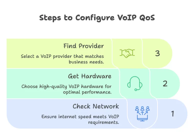 How to Configure VoIP QoS?